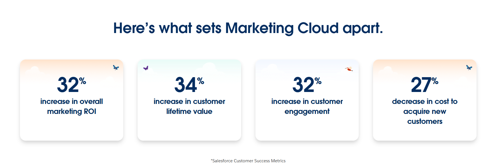 Salesforce Marketing Cloud customer success metrics
