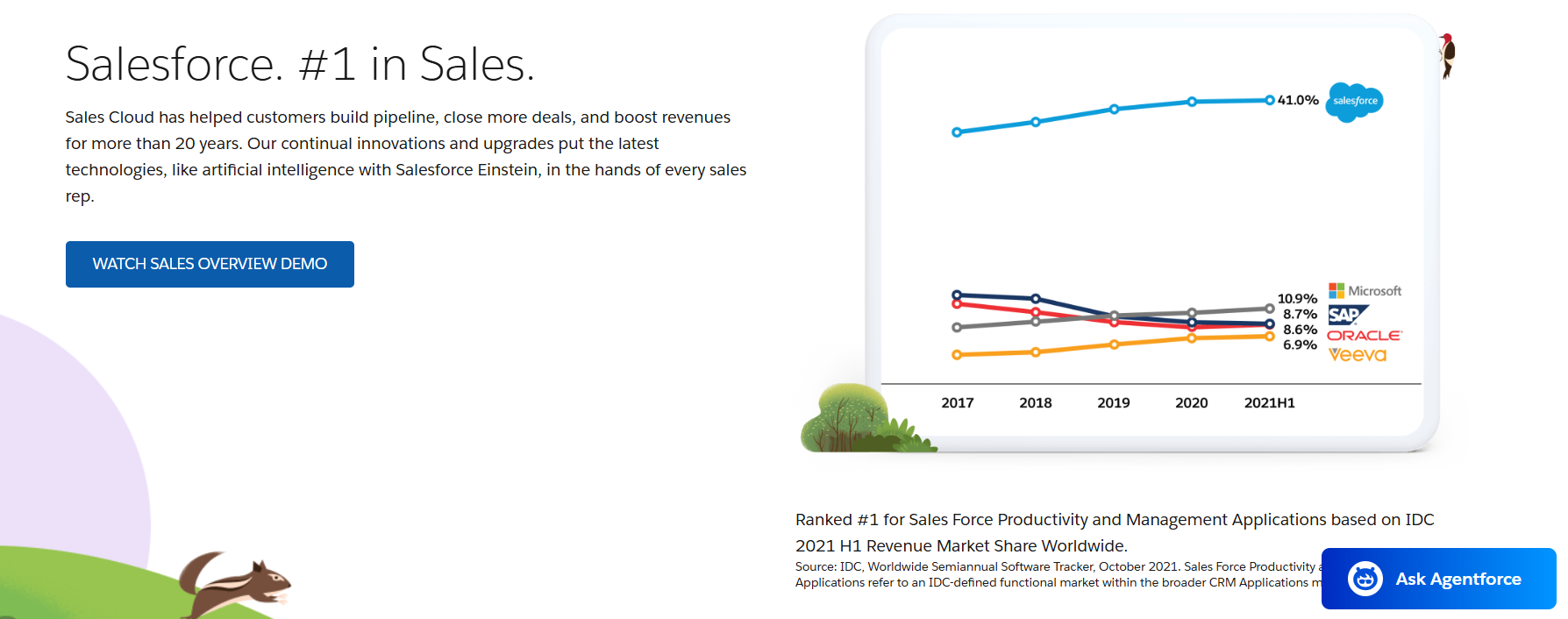 Salesforce sales cloud highlight