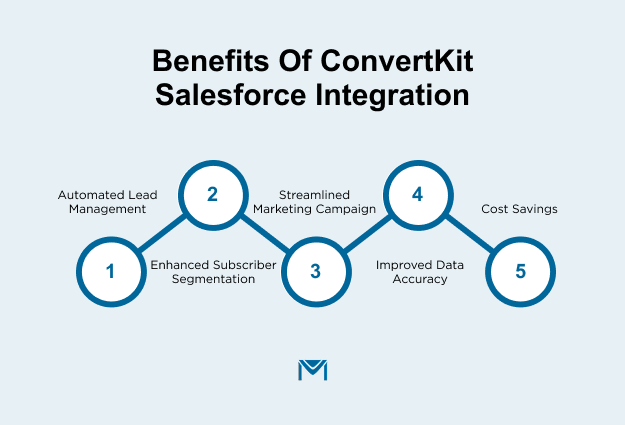Convertkit Salesforce integration advantages