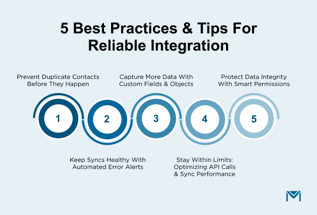 Best practices for reliable Salesforce integration