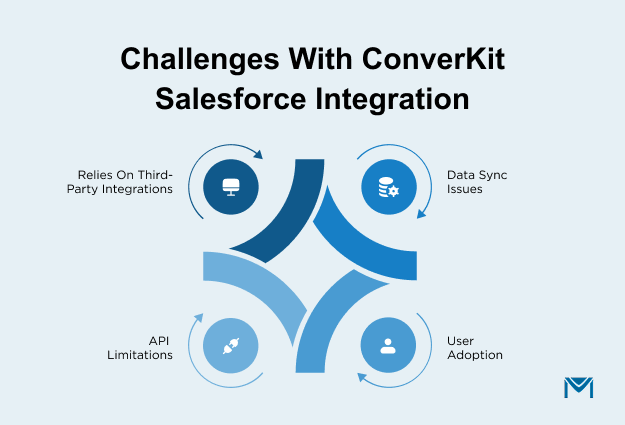 Challenges with Convertkit Salesforce integration
