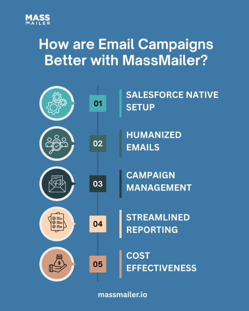 Emails Campaigns with Salesforce MassMailer