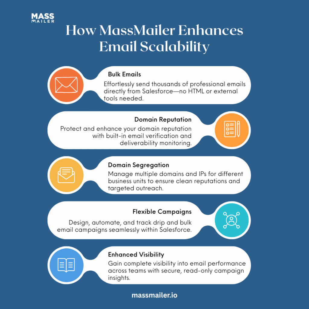 How MassMailer Enhances Email Scalability