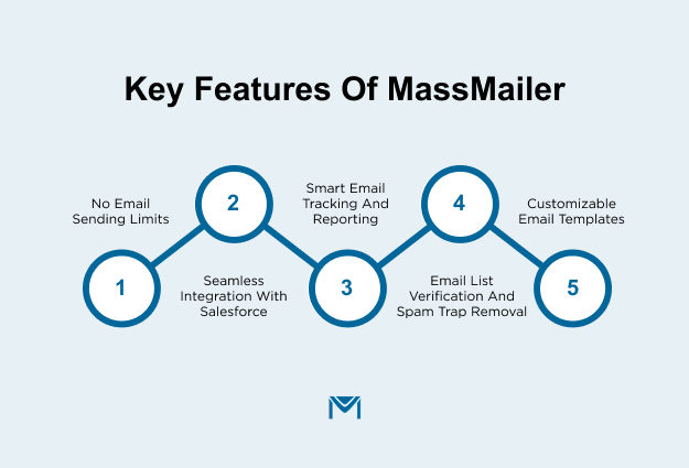 5 key features of MassMailer