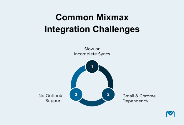 Mixmax integration challenges