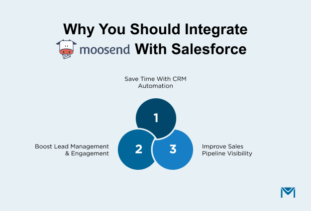 why integrate moosend with salesforce 