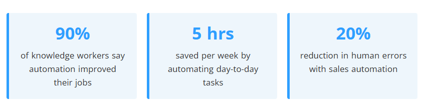 sales automation statistics