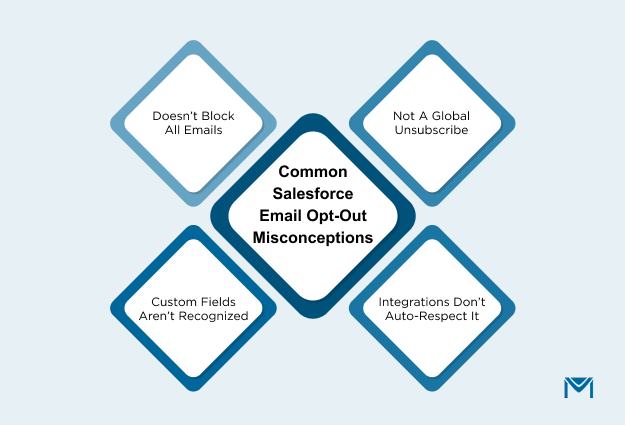 Common myths about Salesforce email opt-outs