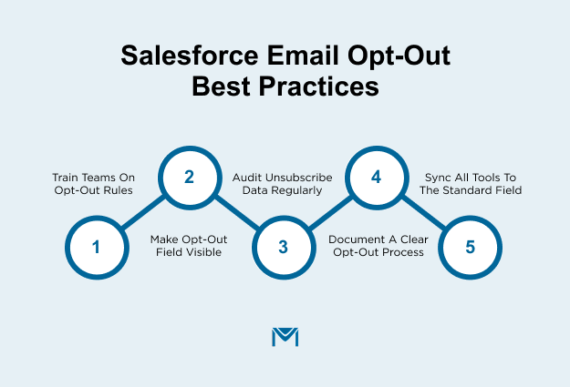 Top Salesforce email opt-out management best practices