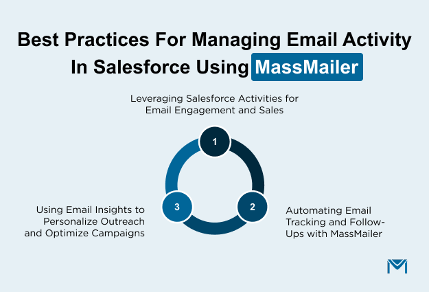 Best Practices for Managing Email Activity in Salesforce Using MassMailer