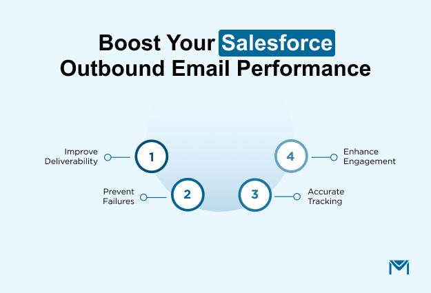 Boost Your Salesforce Outbound Email Performance
