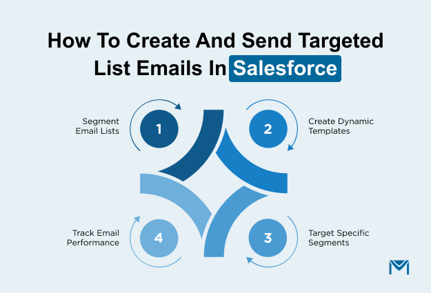 How to Create and Send Targeted List Emails in Salesforce