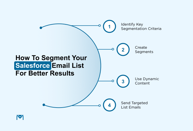 How to Segment Your Salesforce Email List for Better Results