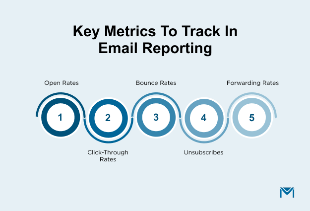Key Metrics to Track in Email Reporting