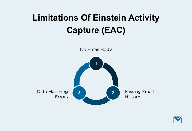 Limitations-of-Einstein-Activity-Capture-EAC