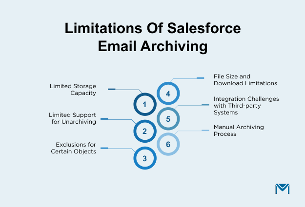 Limitations-of-Salesforce-Email-Archiving