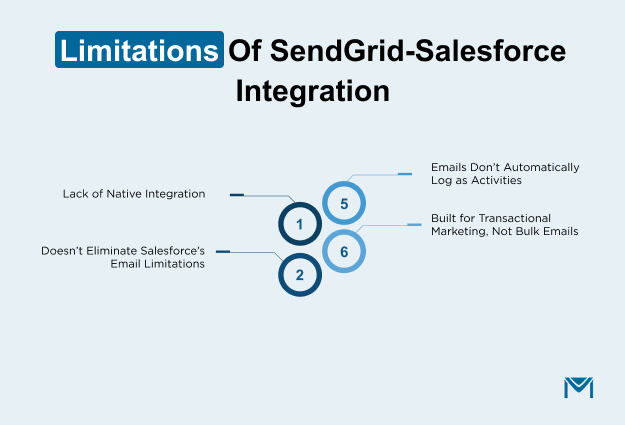 Limitations of SendGrid-Salesforce Integration