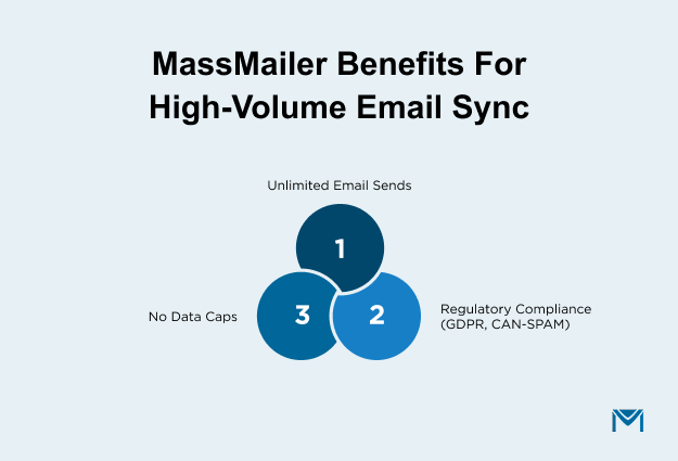 MassMailer Benefits for High-Volume Email Sync