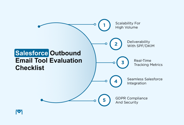 Salesforce Outbound Email Tool Evaluation Checklist