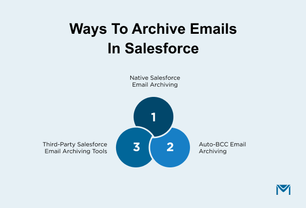 Ways to Archive Emails in Salesforce