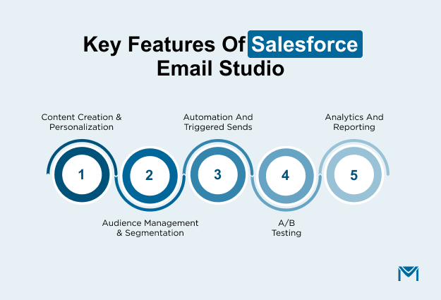 Key Features of Salesforce Email Studio