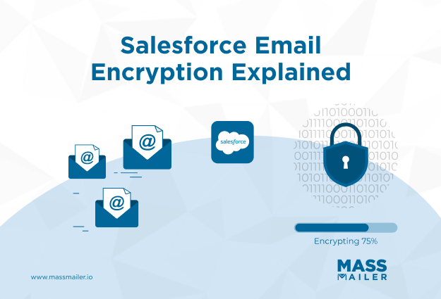 Salesforce Email Encryption Explained