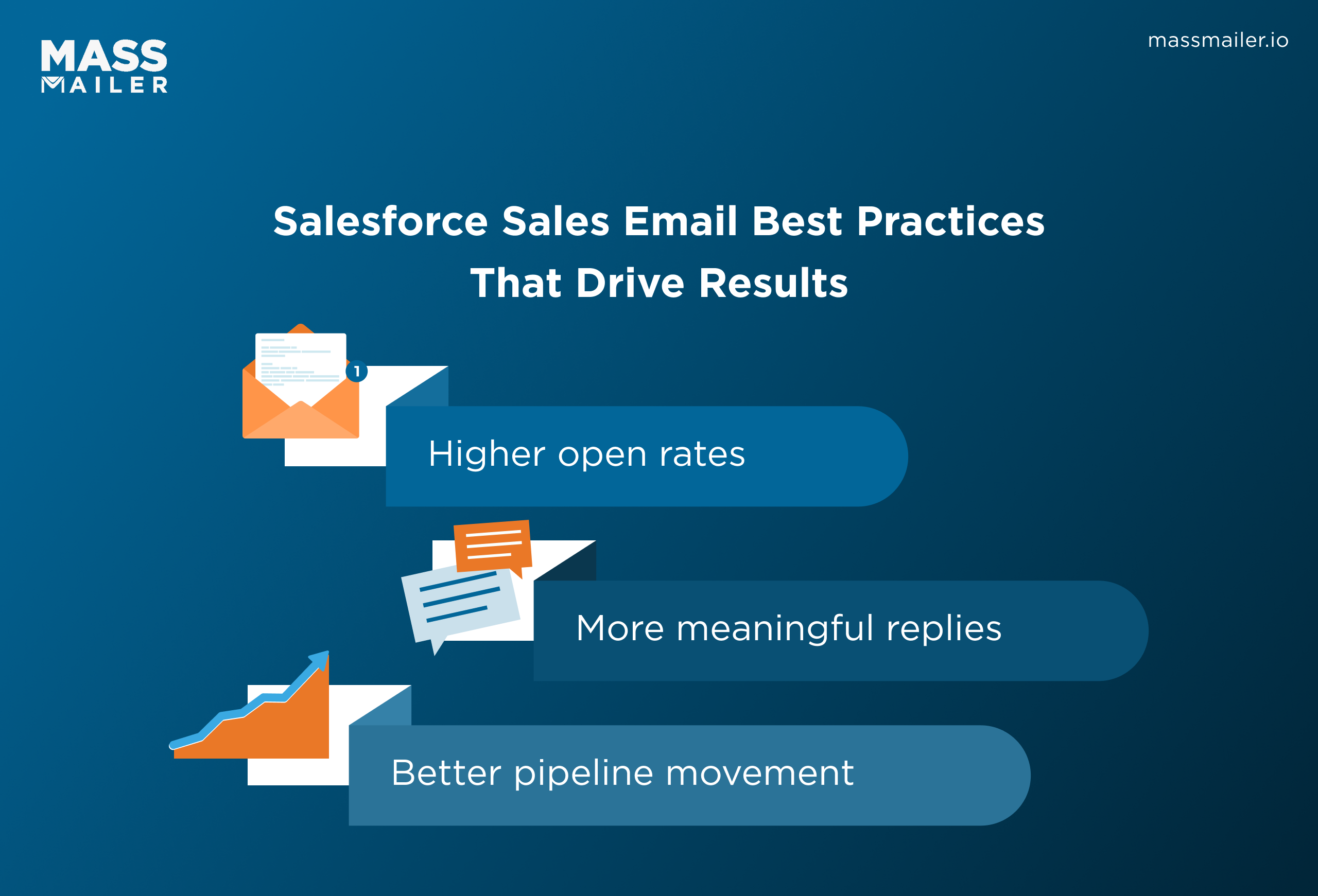 Salesforce Sales Email Best Practices That Drive Results