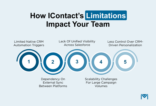 How-iContacts-limitations-impact-your-team