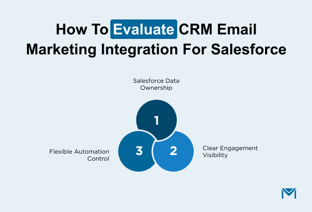 How to Evaluate CRM Email Marketing Integration for Salesforce