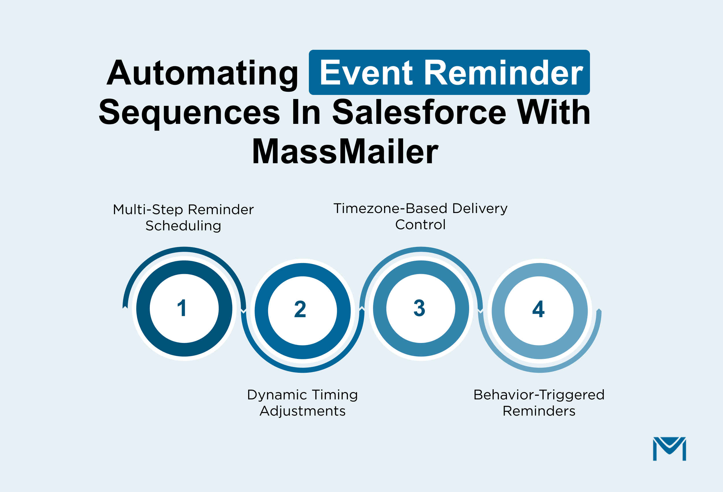 Automating Event Reminder Sequences in Salesforce with MassMailer