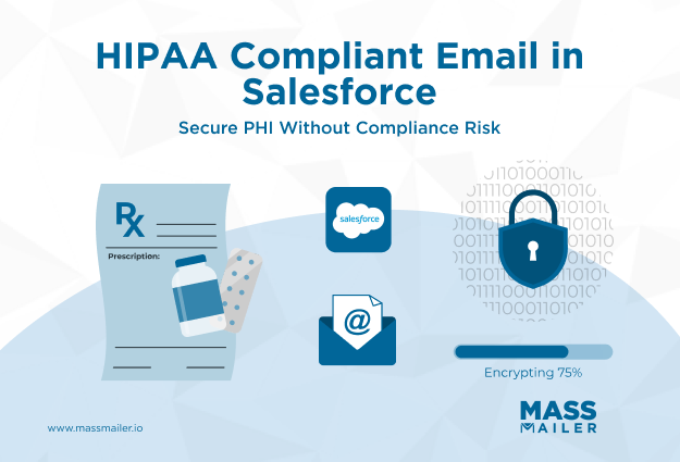 HIPAA Compliant Email in Salesforce - Secure PHI Without Compliance Risk