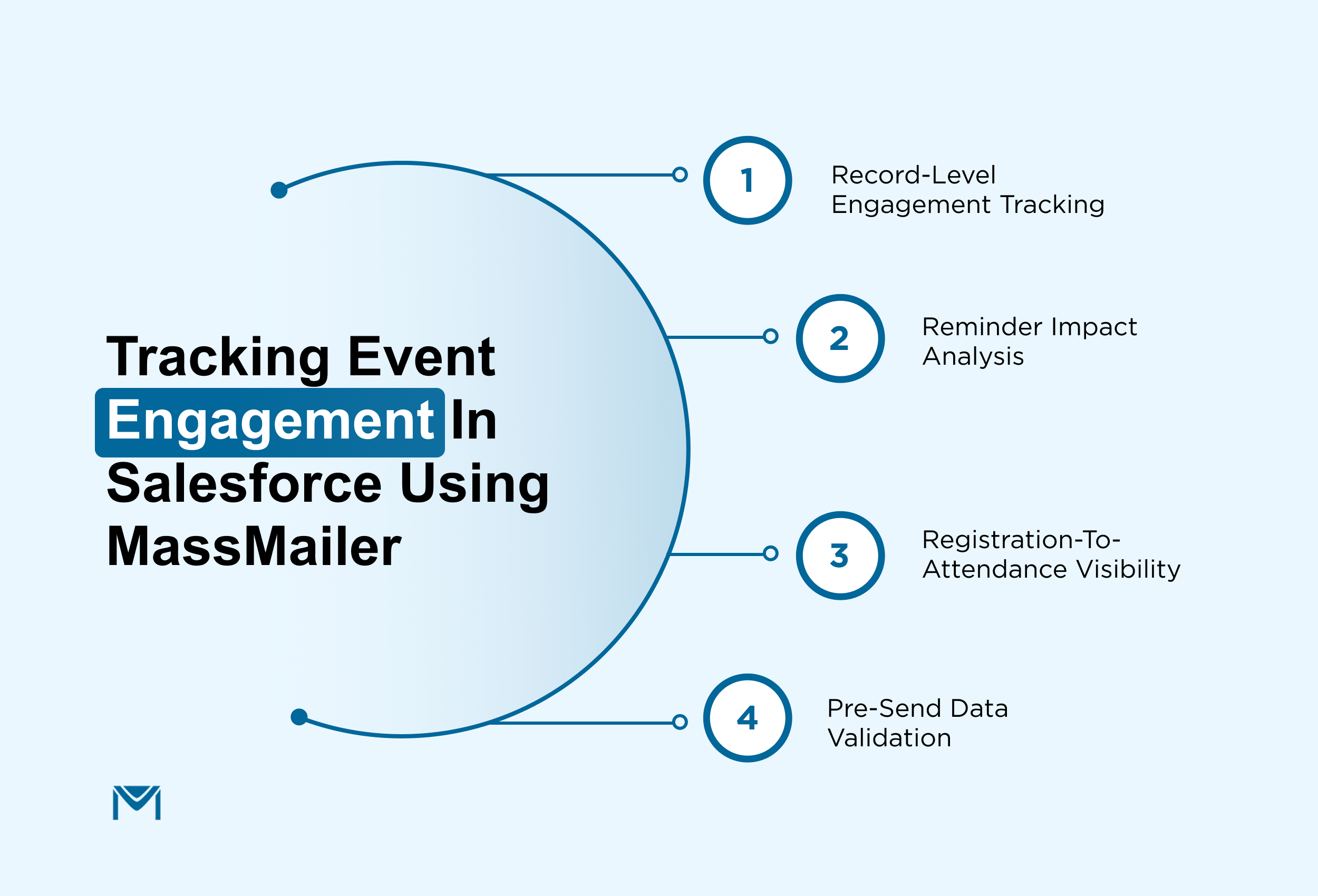 Tracking Event Engagement in Salesforce Using MassMailer