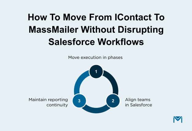 How-to-Move-from-iContact-to-MassMailer-Without-Disrupting-Salesforce-Workflows