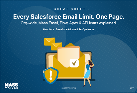 mail Limits Cheat Sheet