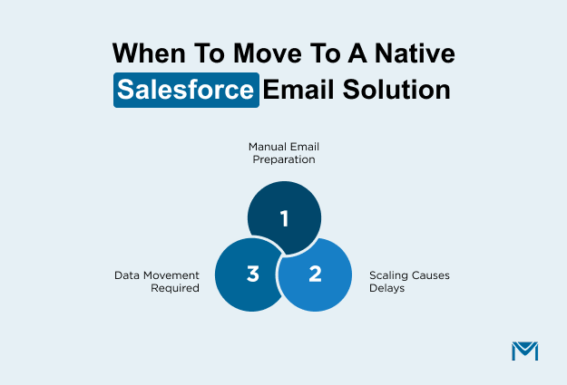 When-to-Move-to-a-Native-Salesforce-Email-Solution