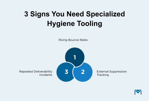 3 Signs You Need Specialized Hygiene Tooling