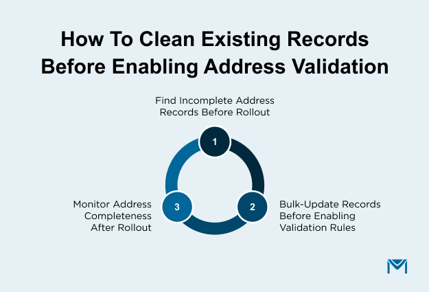 How-to-Clean-Existing-Records-Before-Enabling-Address-Validation