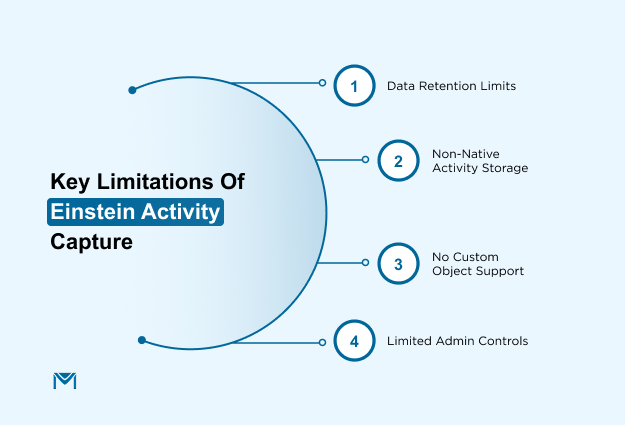 Key Limitations of Einstein Activity Capture