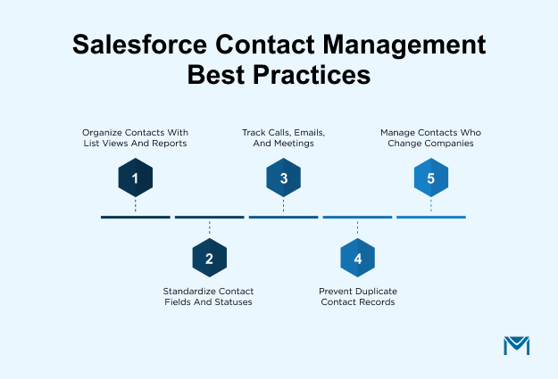 Salesforce Contact Management Best Practices