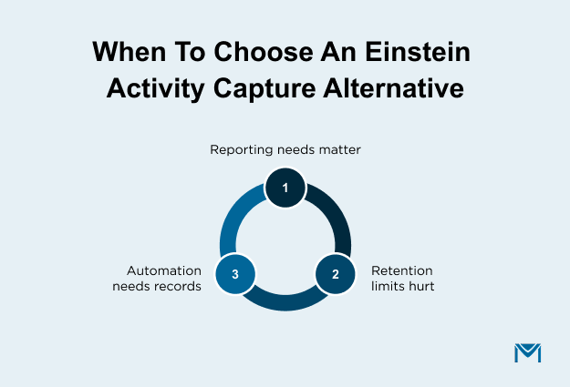 When to Choose an Einstein Activity Capture Alternative