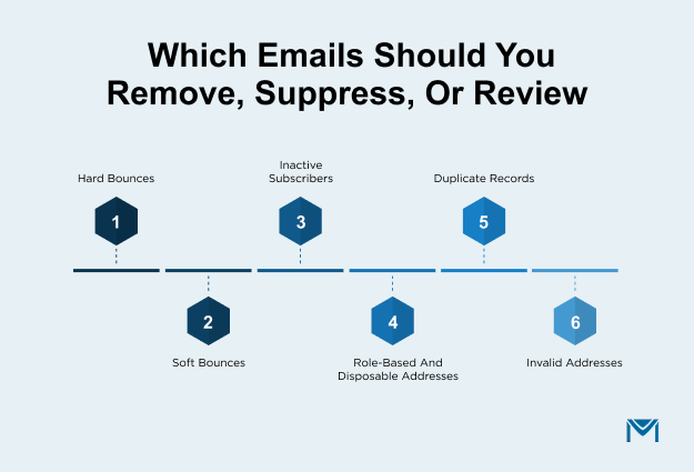Which-Emails-Should-You-Remove-Suppress-or-Review