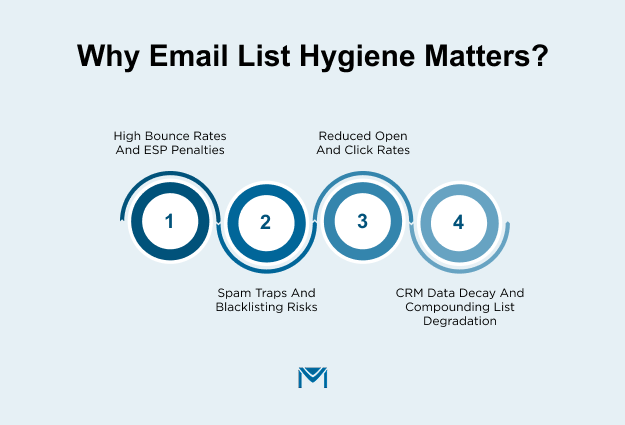 Why Email List Hygiene Matters