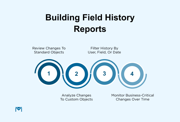Building Field History Reports