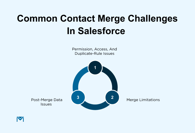Common Contact Merge Challenges in Salesforce