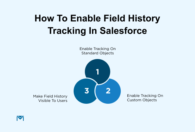How to Enable Field History Tracking in Salesforce