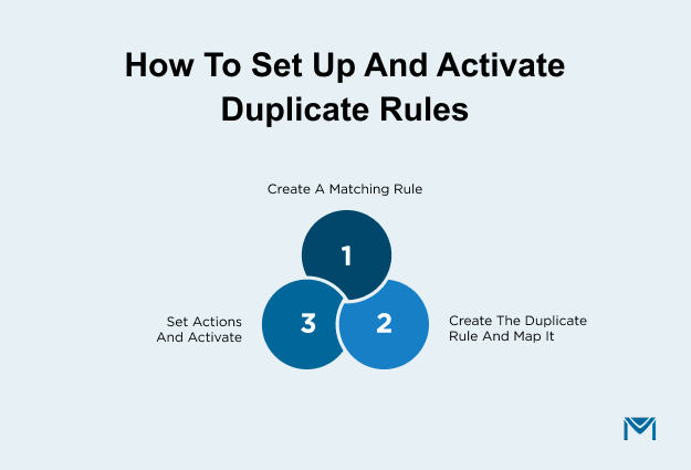 How to Set Up and Activate Duplicate Rules