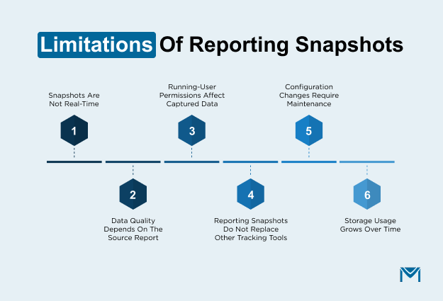 Limitations of Reporting Snapshots