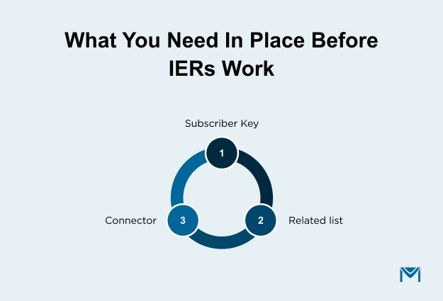 What you need in place before IERs work