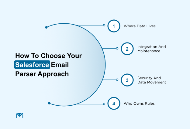 How to Choose Your Salesforce Email Parser Approach
