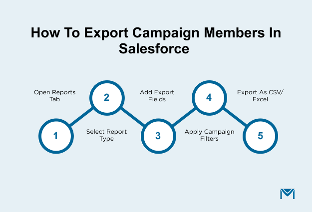 How-to-Export-Campaign-Members-in-Salesforce